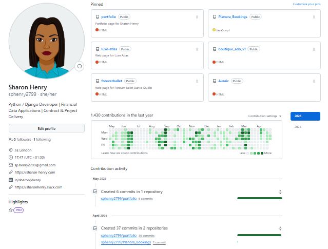 GitHub contribution activity